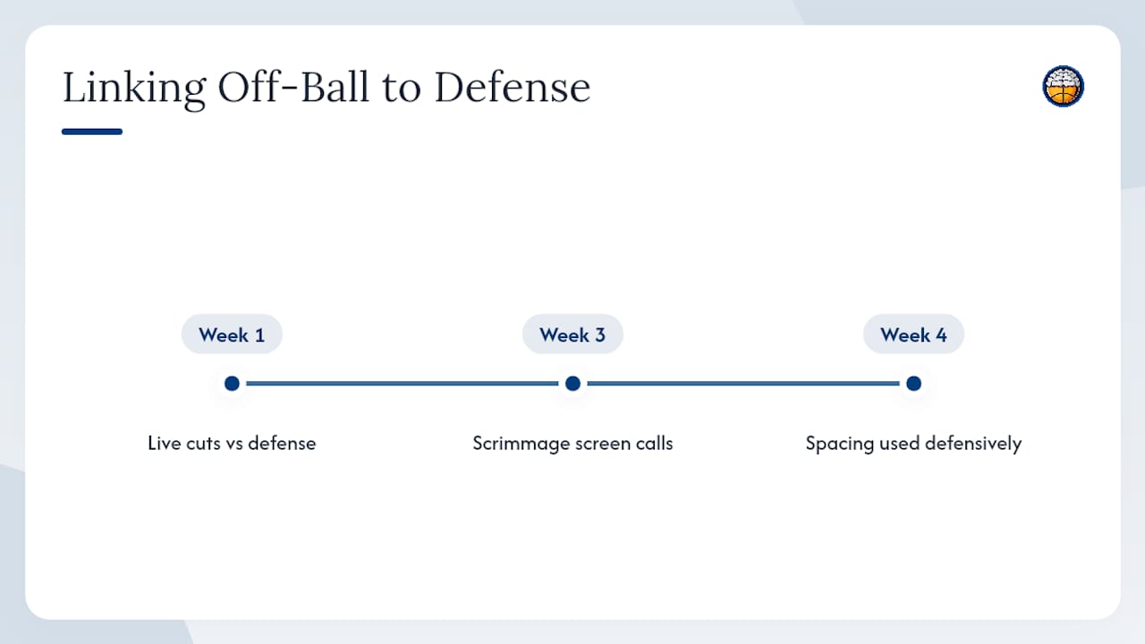 Connecting Off-Ball Movement to Team Defense — overview diagram