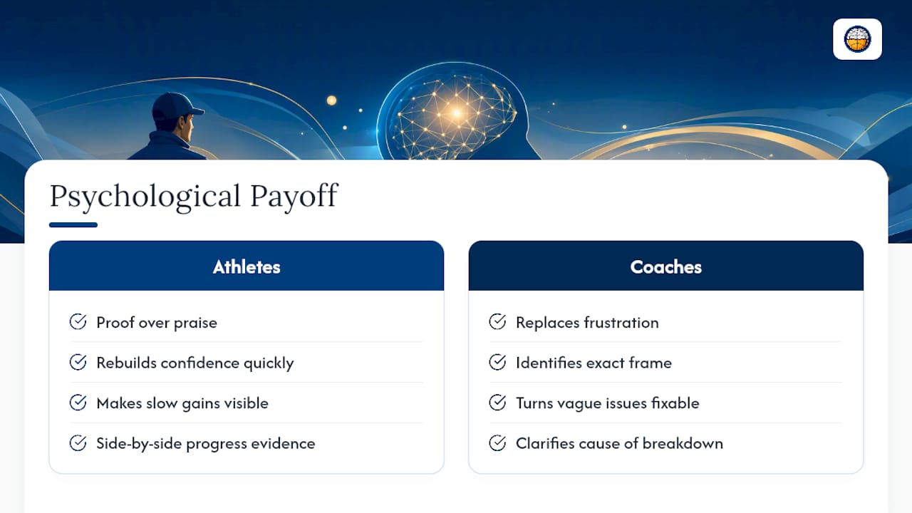 The Psychological Payoff: Motivation and Confidence — overview diagram