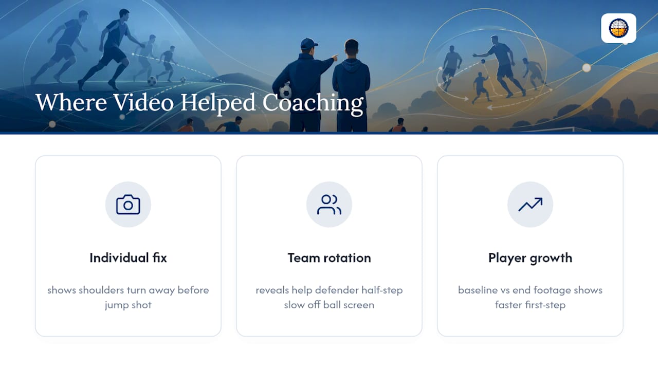 Real Coaching Situations Where Video Made the Difference — overview diagram