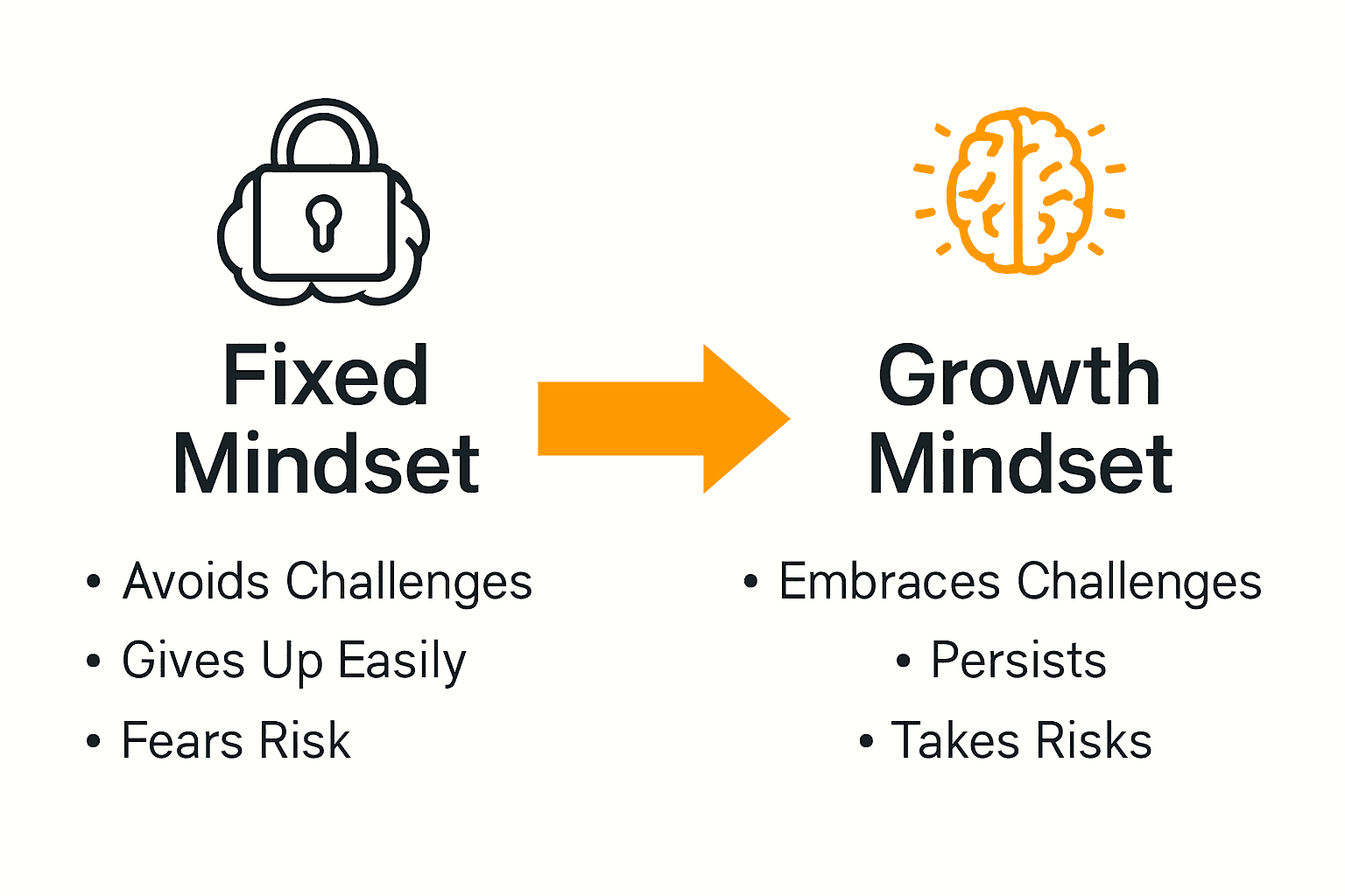 Infographic comparing fixed and growth business mindsets