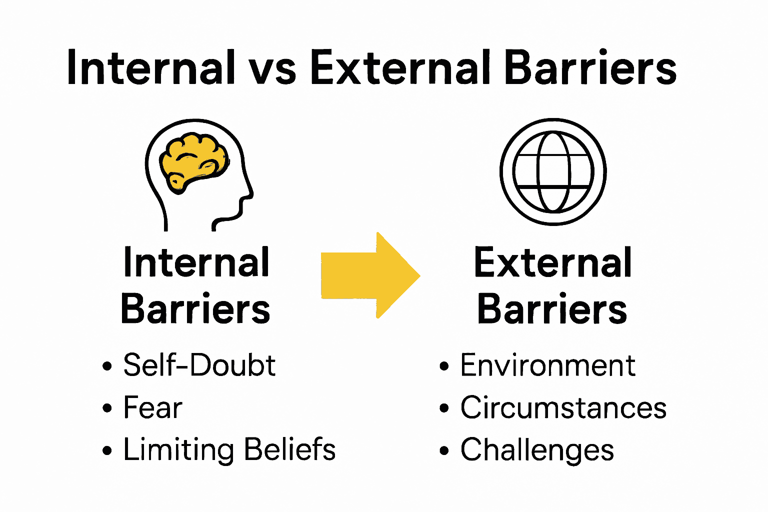 Why Invest In Personal Growth: Complete Guide 2 Infographic showing internal and external personal growth barriers.