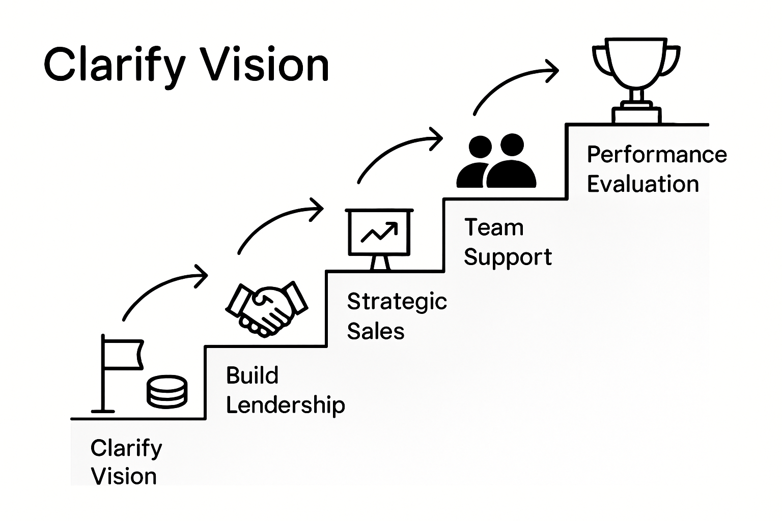 How Can You Grow Your Business Holistically Step by Step 2 Six step process for holistic business growth