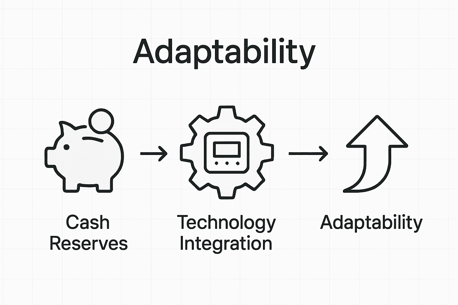 Infographic on financial resilience process