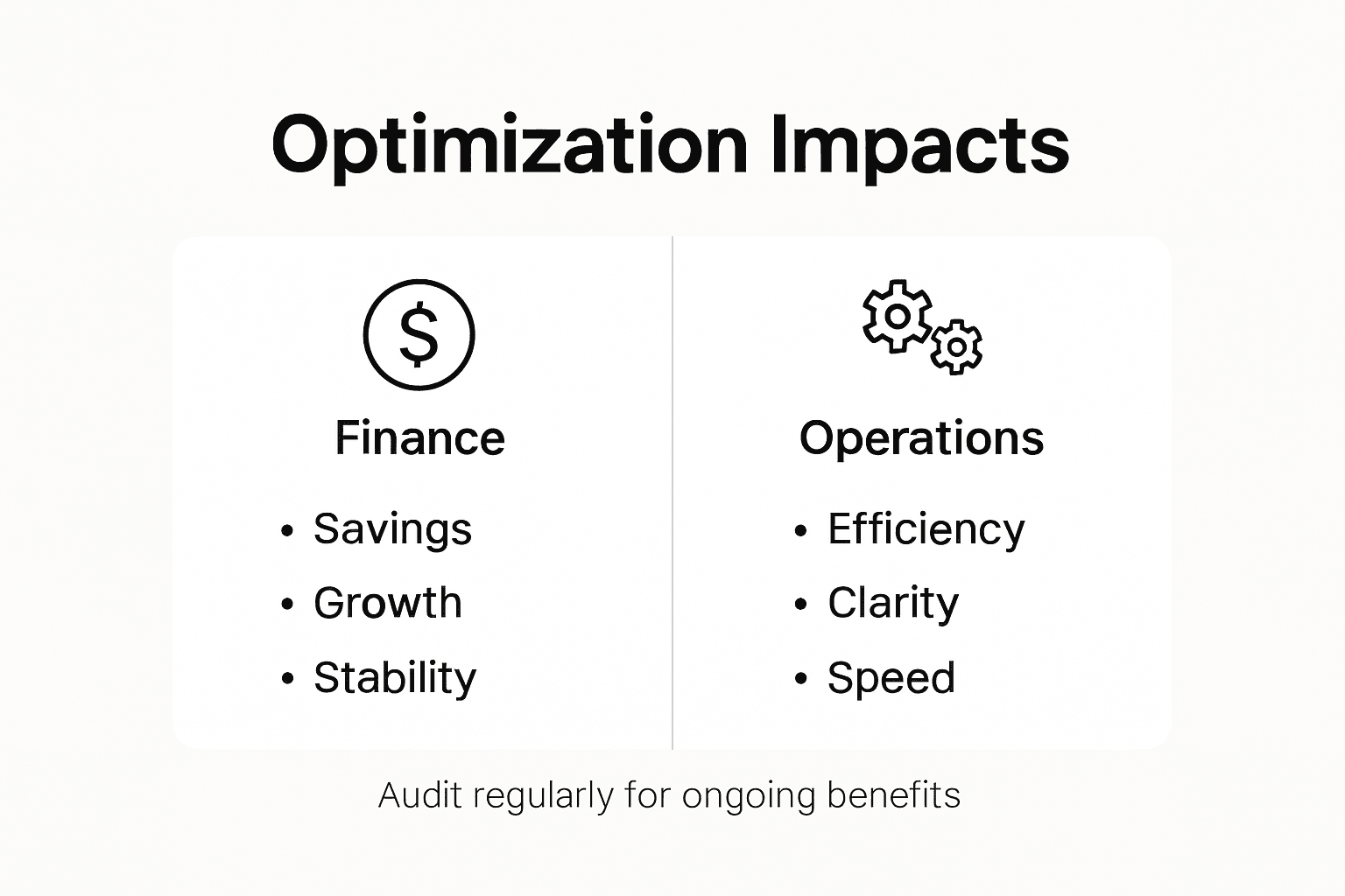 Infographic: financial and operational impact comparison Infographic: financial and operational impact comparison