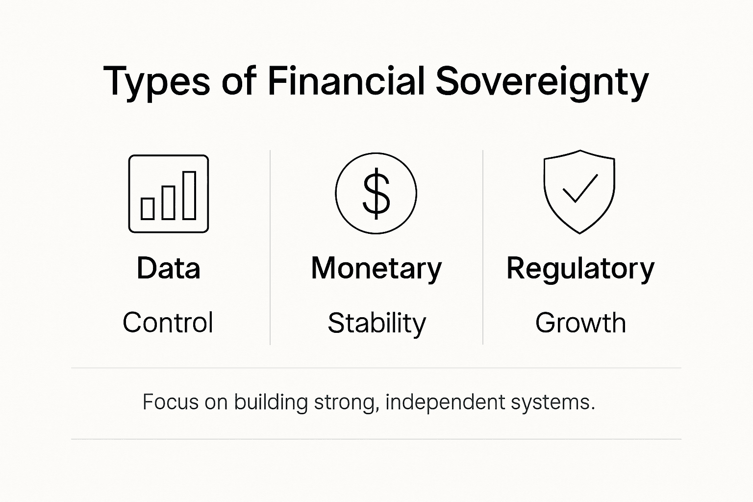 Infographic illustrating types of financial sovereignty