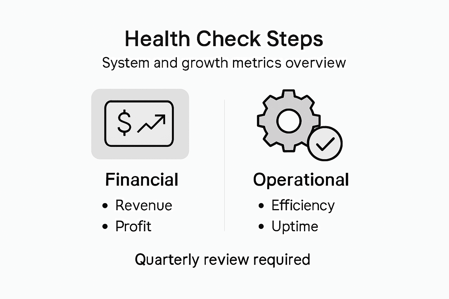 Infographic shows system health and metrics