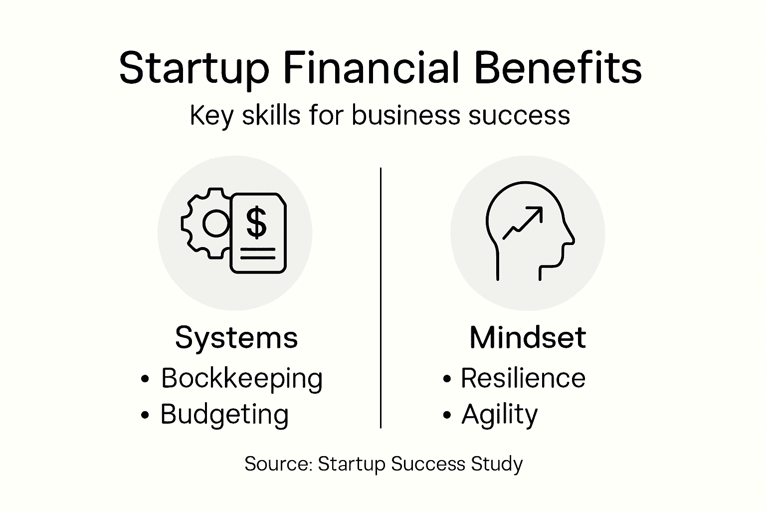 Infographic showing financial literacy benefits