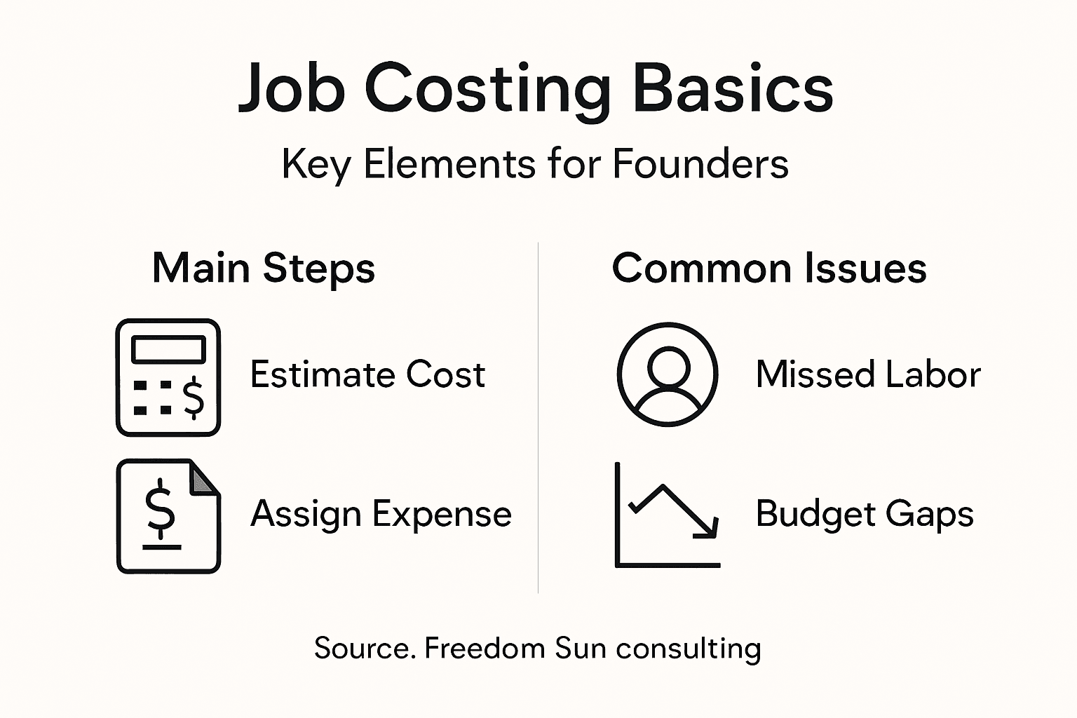Infographic on job costing basics and issues