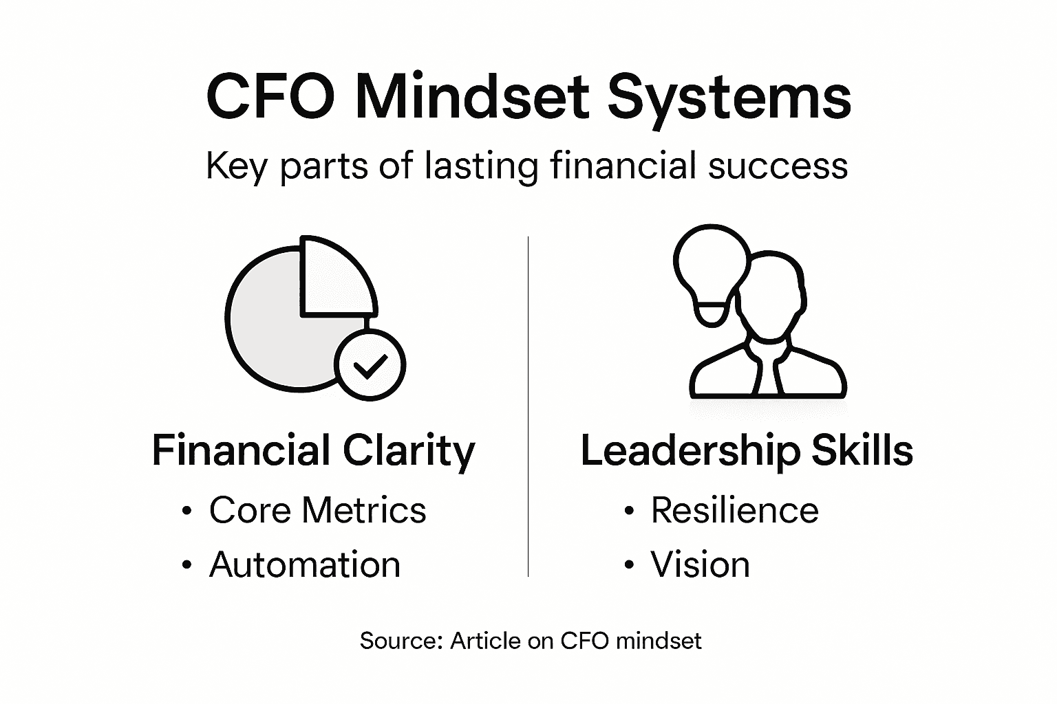 Infographic showing cfo systems and skills overview