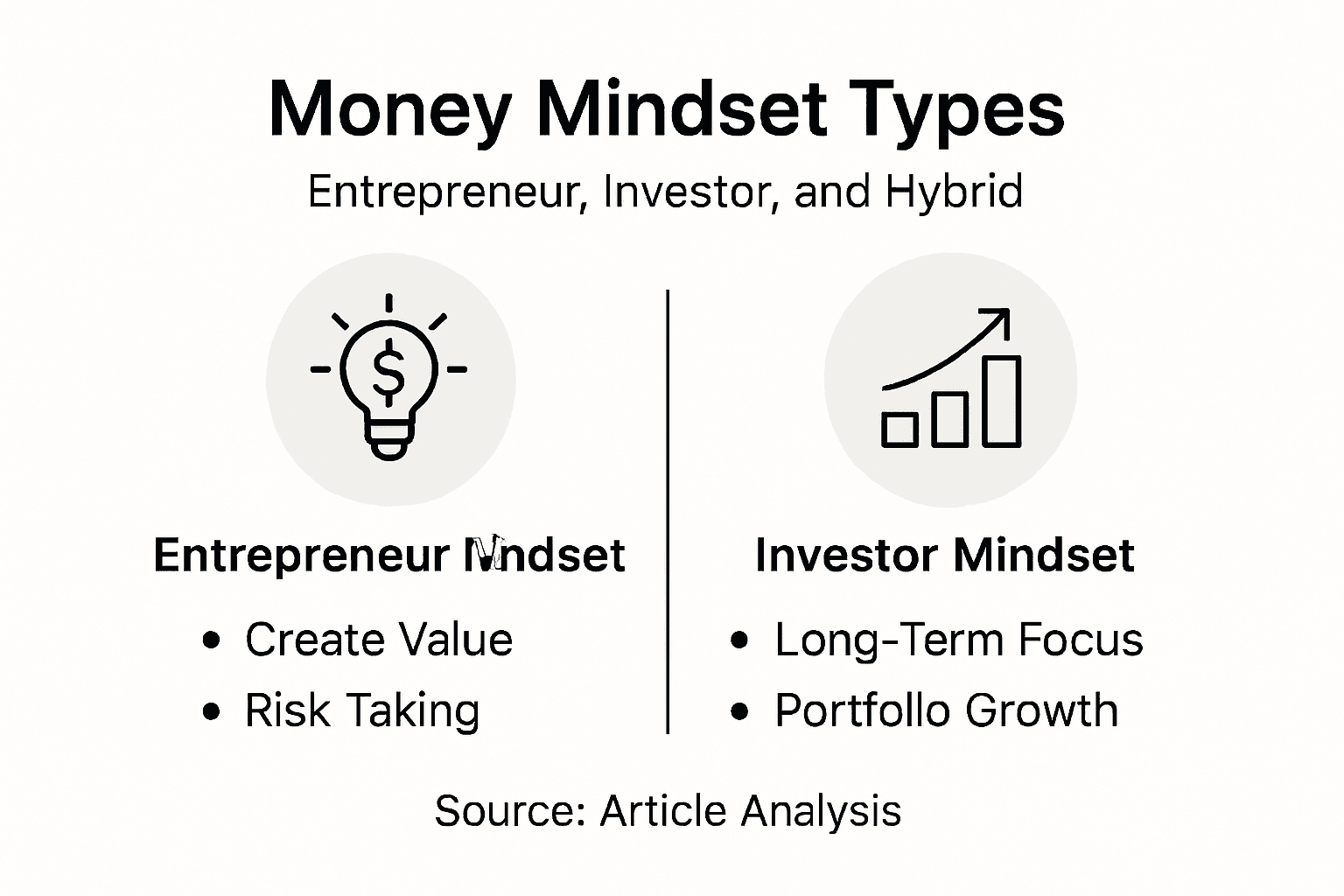 Infographic money mindset types overview