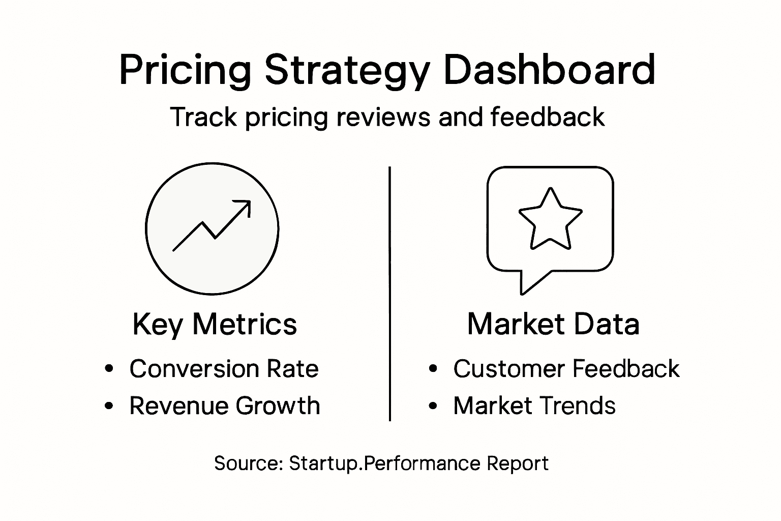 Infographic tracking pricing strategy metrics