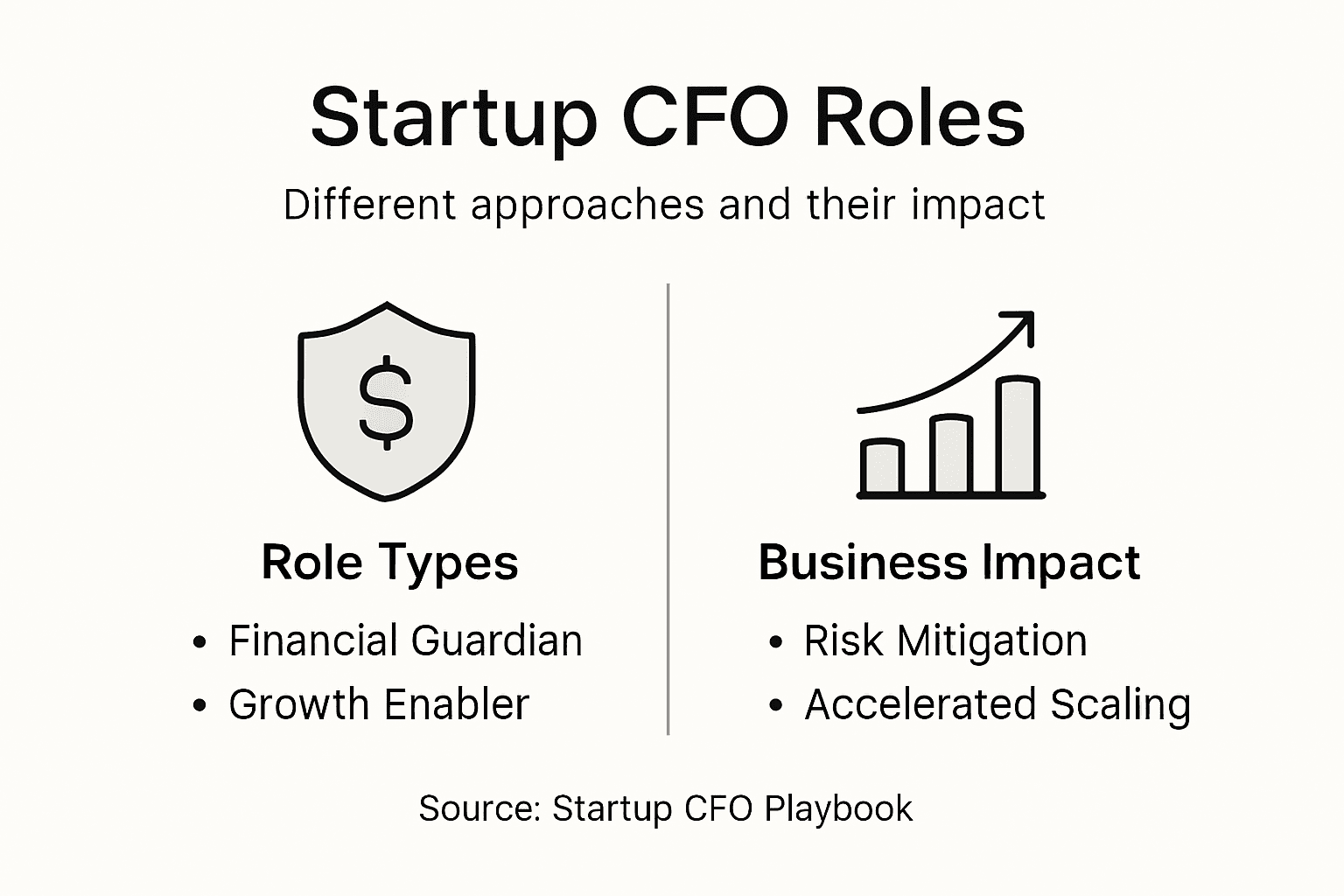 Infographic outlines startup CFO types and impact