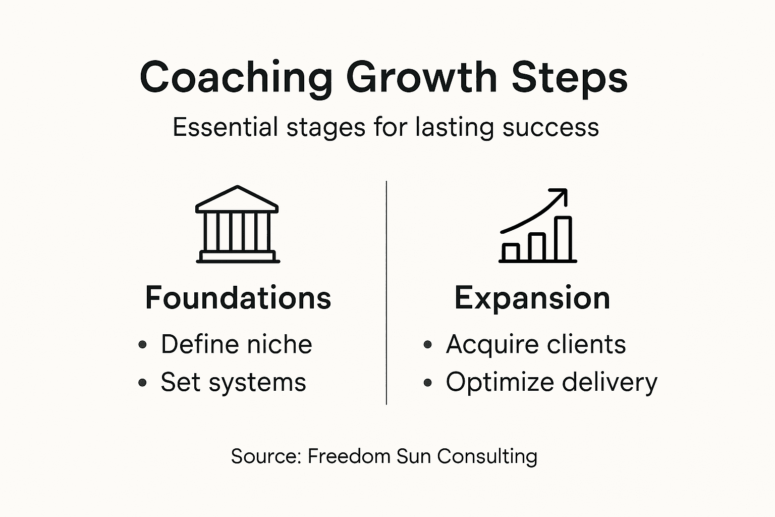 Infographic detailing life coaching growth steps