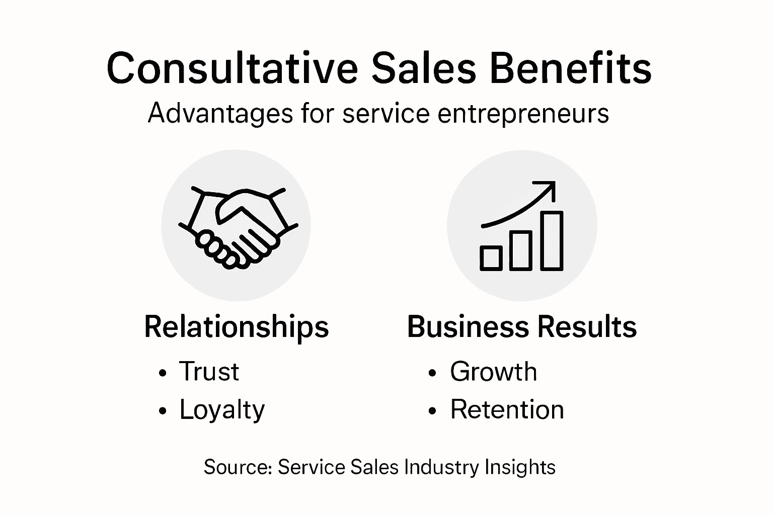 Infographic showing consultative sales benefits