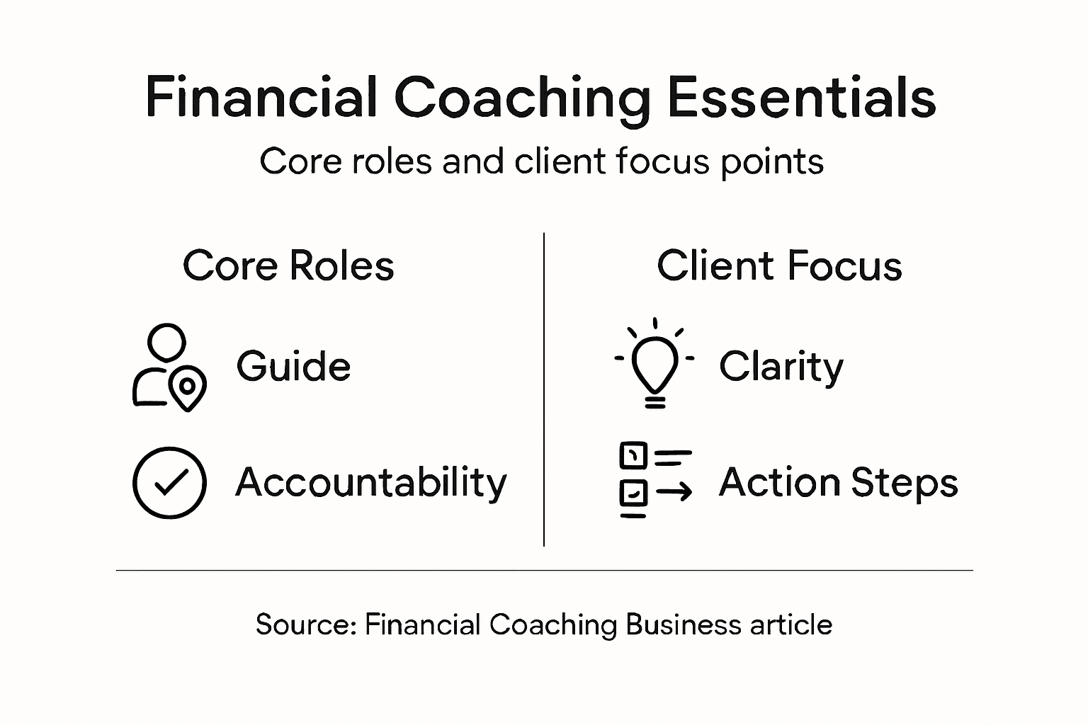 Infographic on core roles and client focus