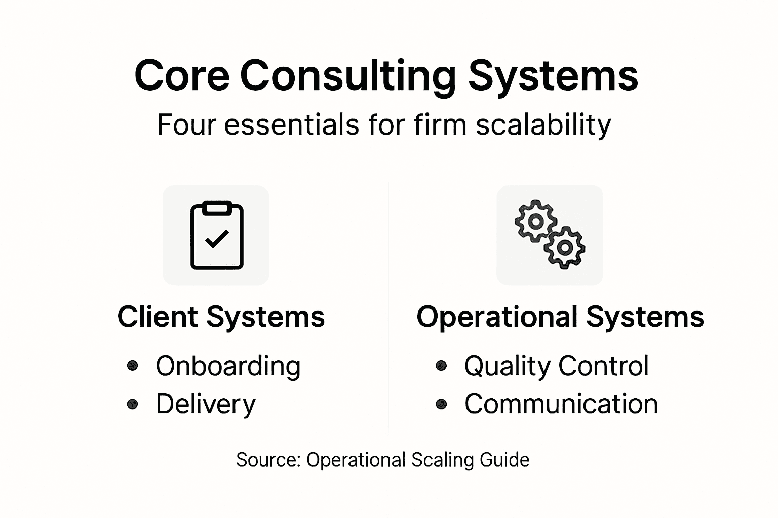 Infographic showing four core consulting systems