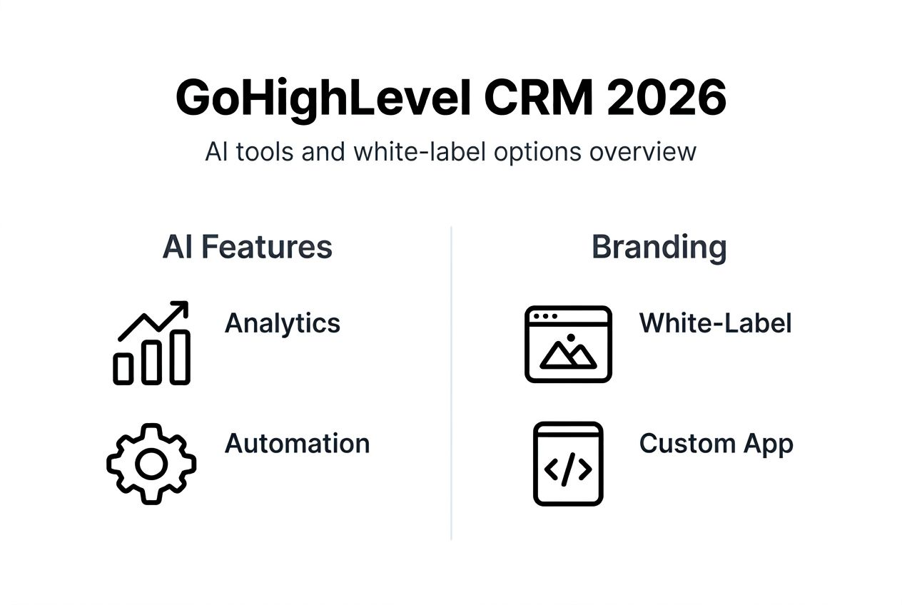 Infographic on AI and CRM white-label features