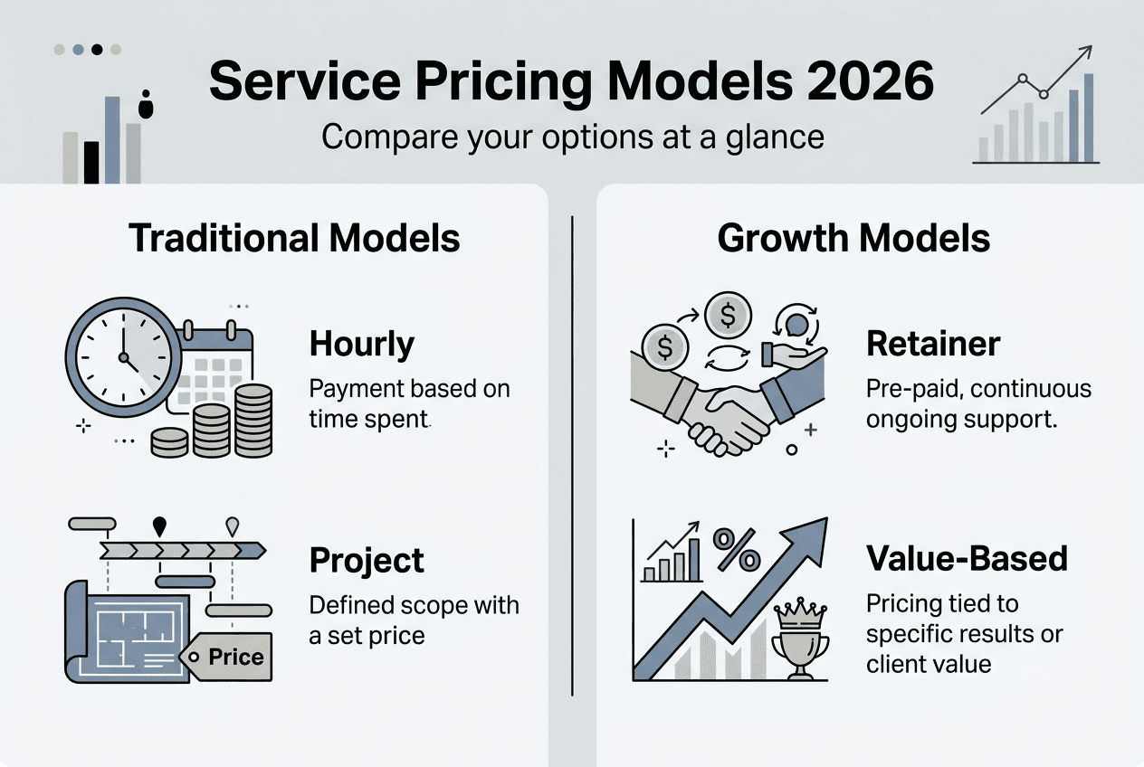 Infographic showing pricing models comparison