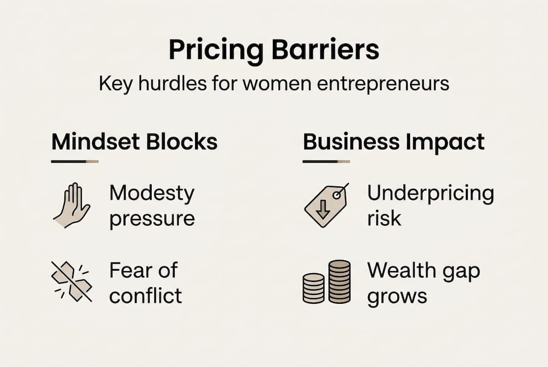Infographic on pricing barriers women face
