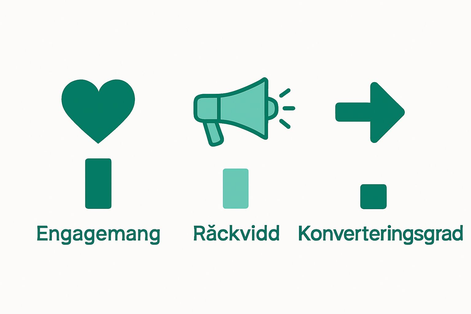 Simple icons illustrating engagement, reach, and conversion for social media metrics