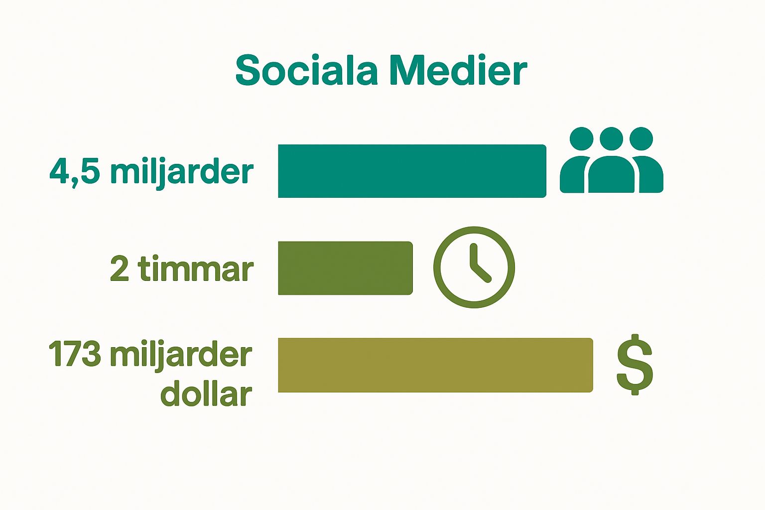 Infographic med världens sociala medier-statistik