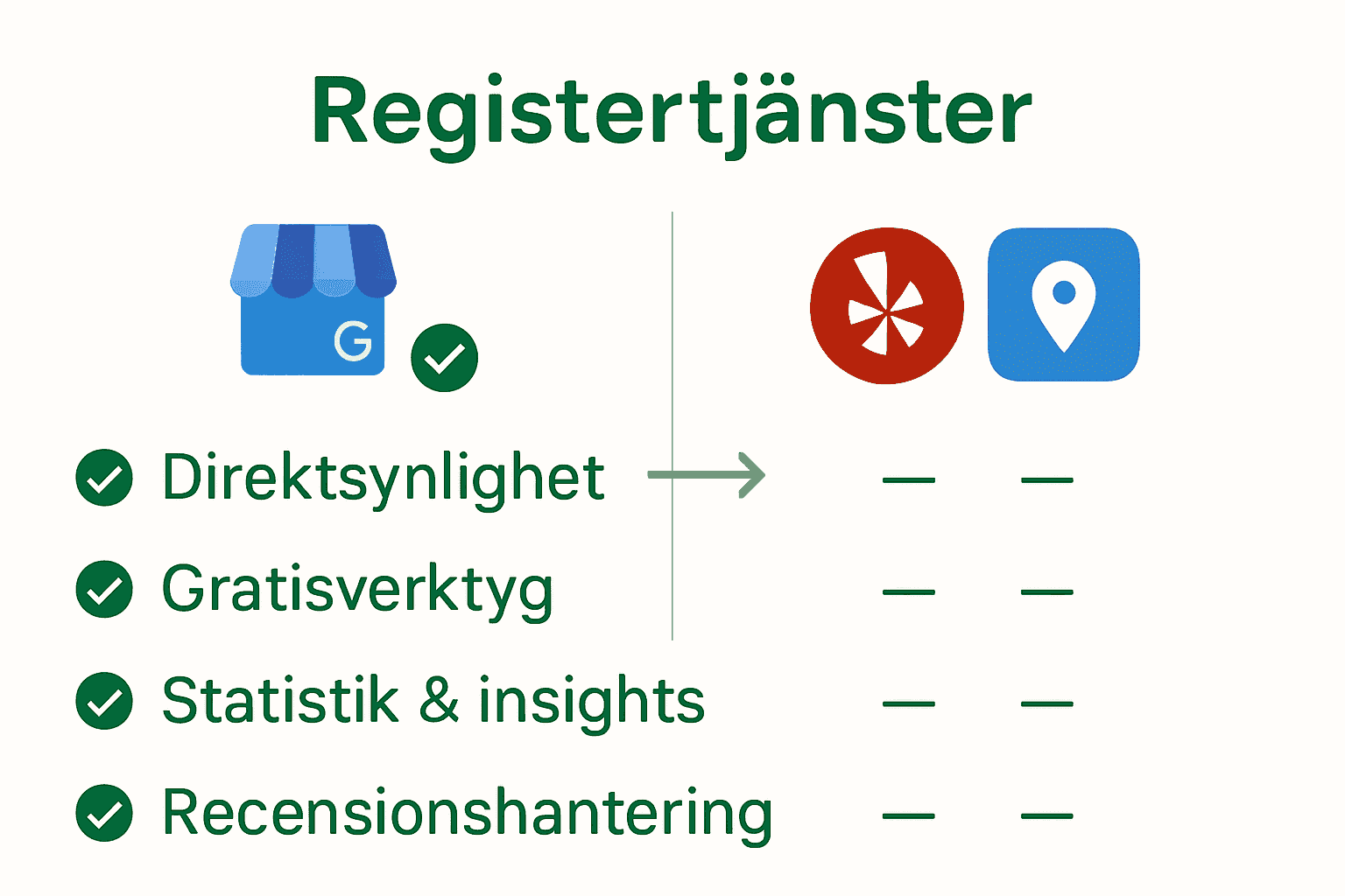 Infografik som jämför Google My Business med andra svenska registertjänster.