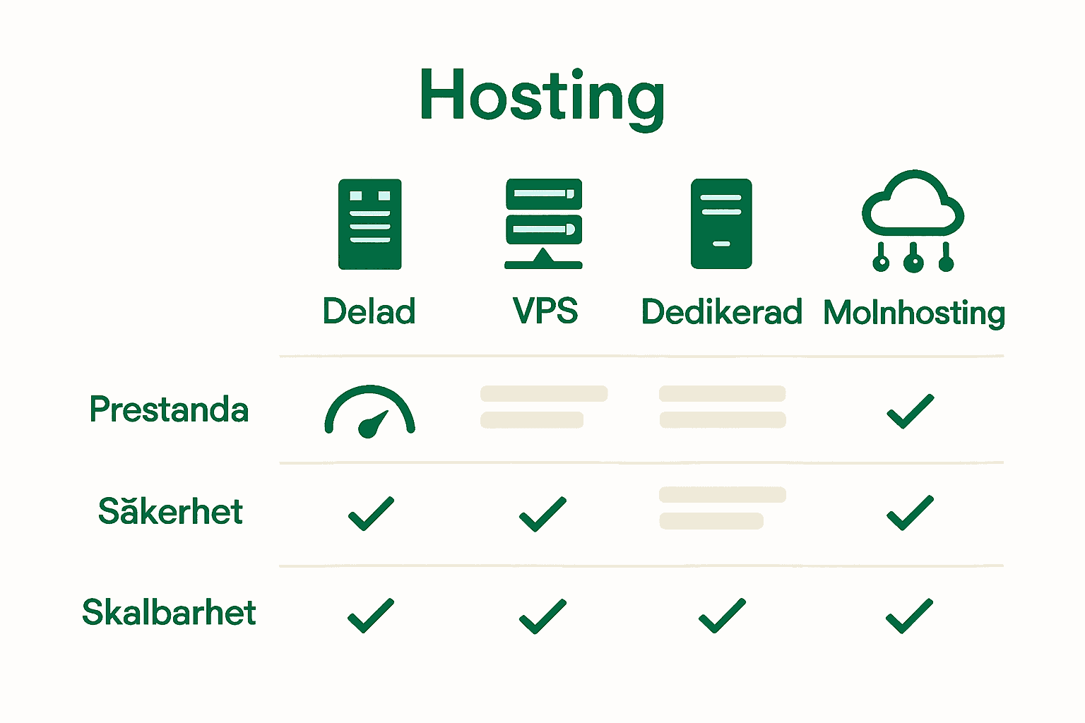 Infografik som jämför olika hostingtyper för företag med ikoner.