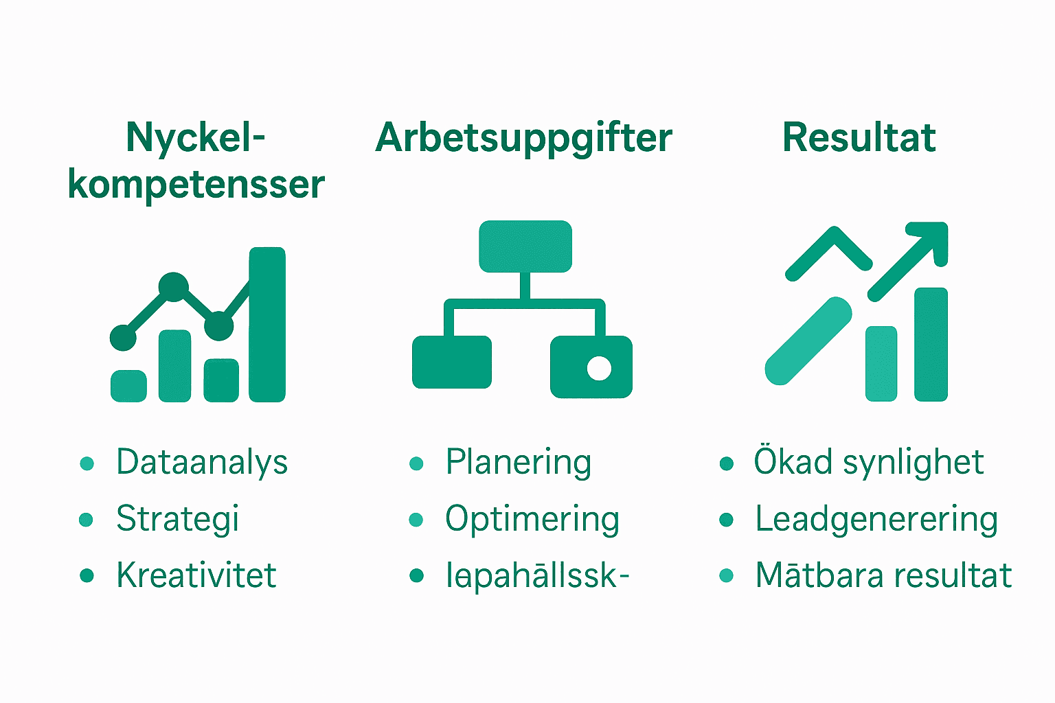 Illustration av digitala marknadsföringskonsultens kompetenser och resultat