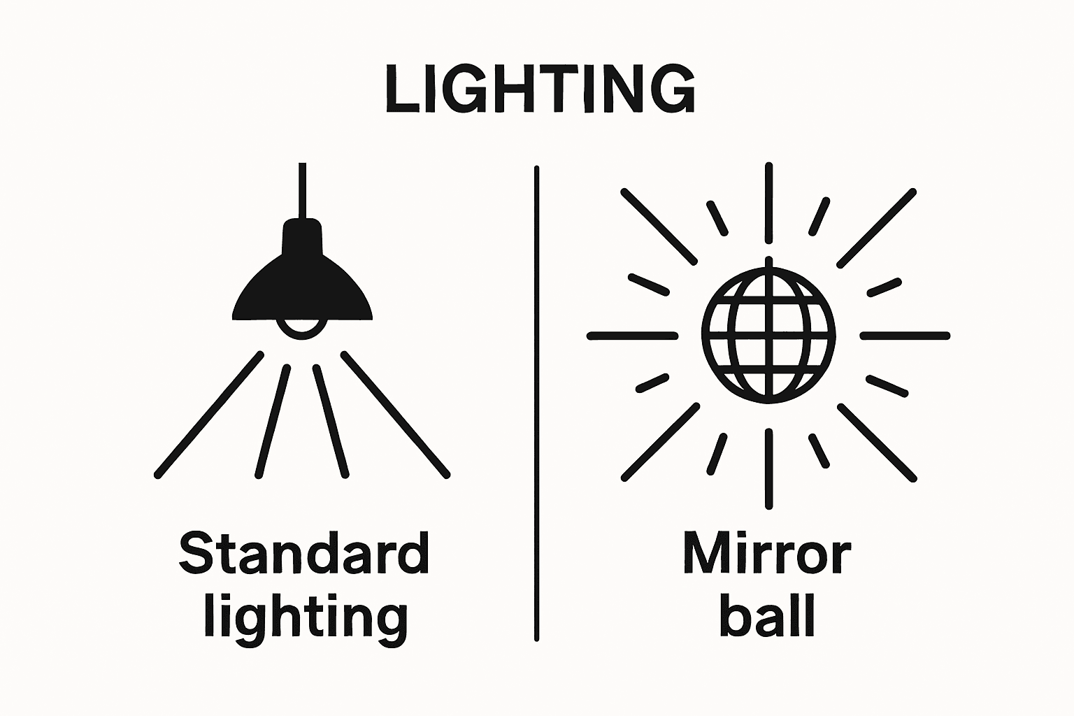 Room lighting with and without a mirror ball comparison