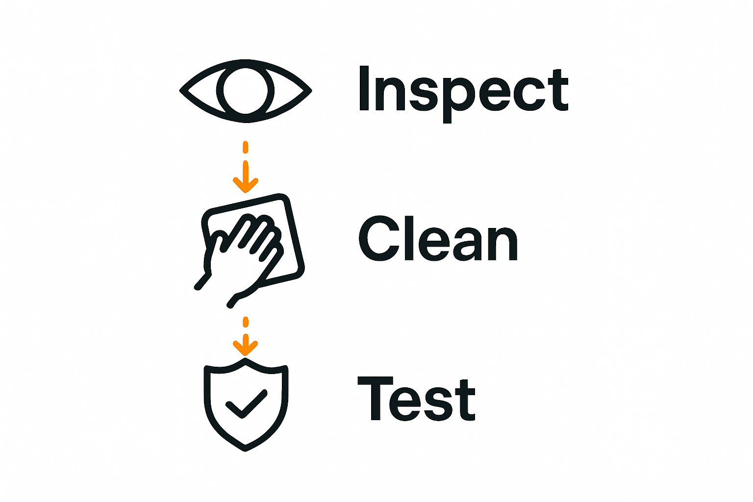 Simple chart of mirror ball maintenance steps