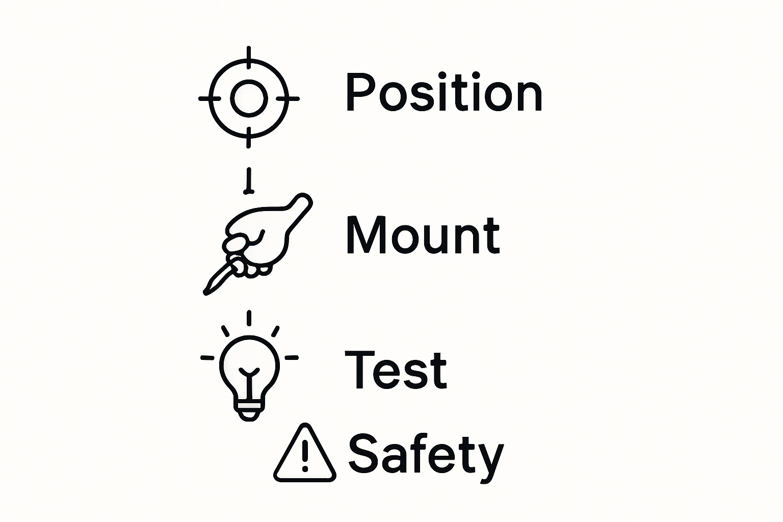 Spotlight installation step-by-step infographic