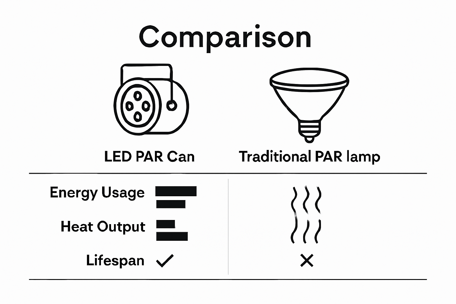 What Is an LED PAR Can? Versatile Lighting Solutions - Mirror Balls