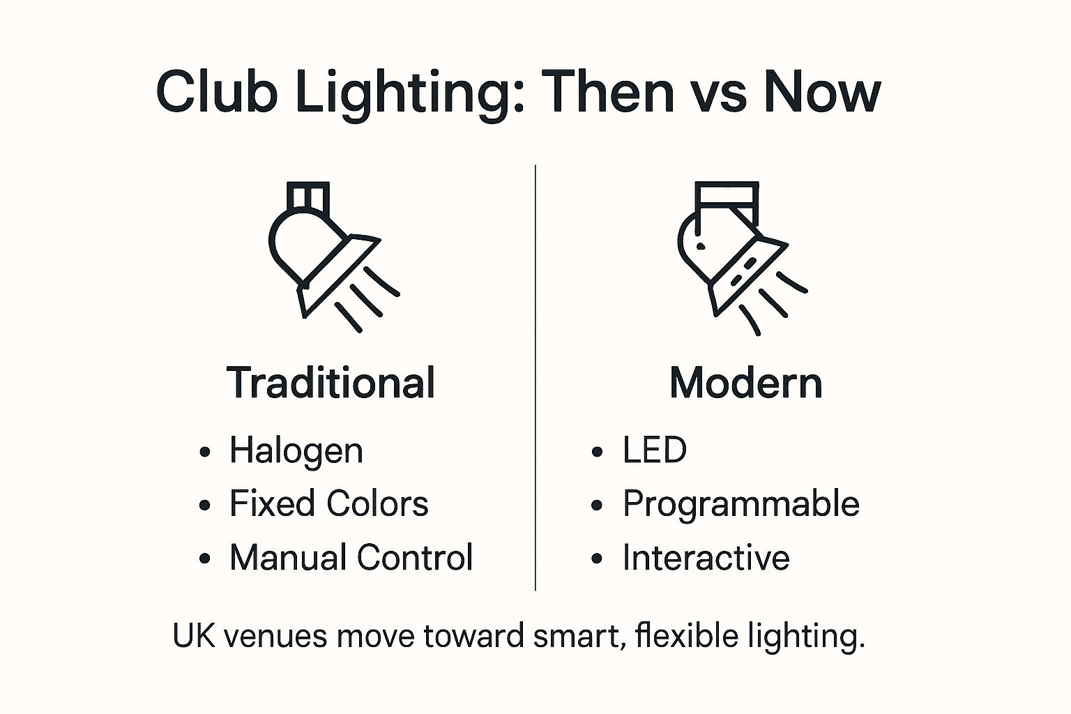 Infographic comparing traditional and modern club lighting