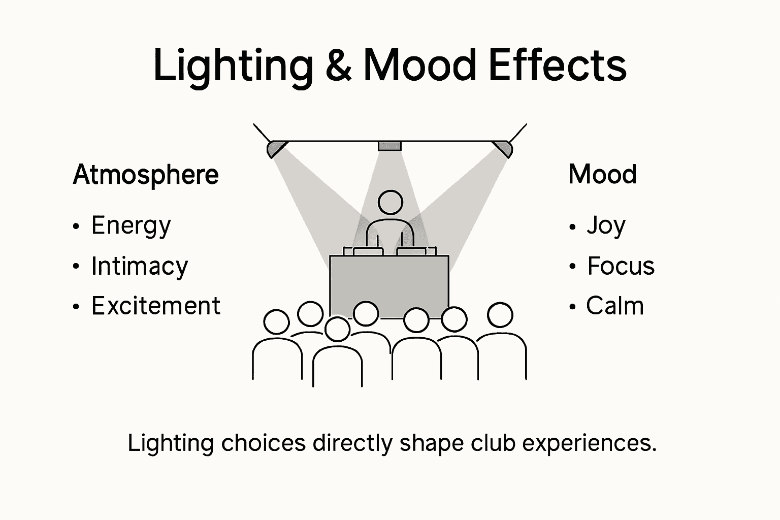 Infographic showing lighting mood effects in clubs