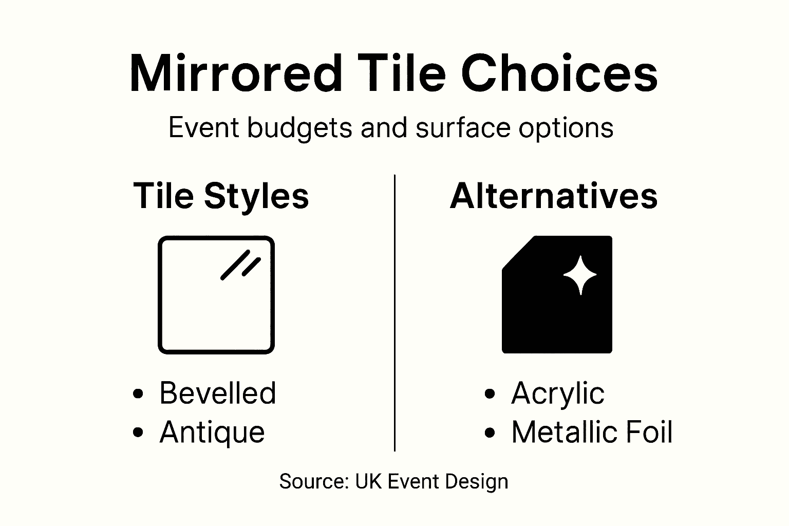 Infographic comparing mirrored tile costs