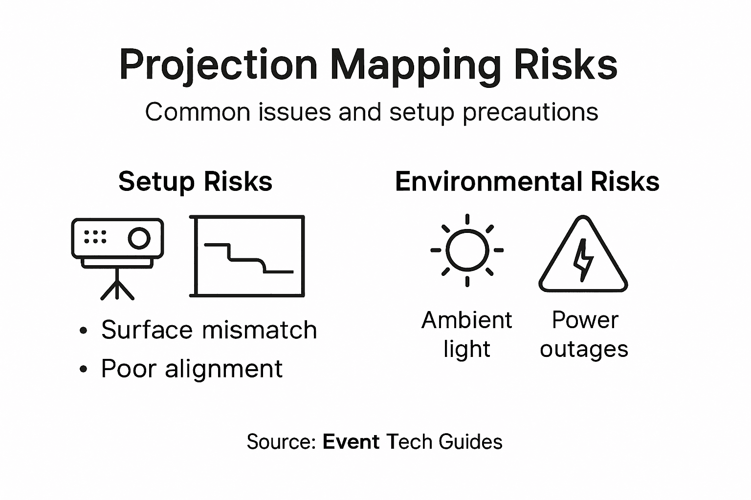 Projection Mapping: Transforming Venue Experiences - Mirror Balls