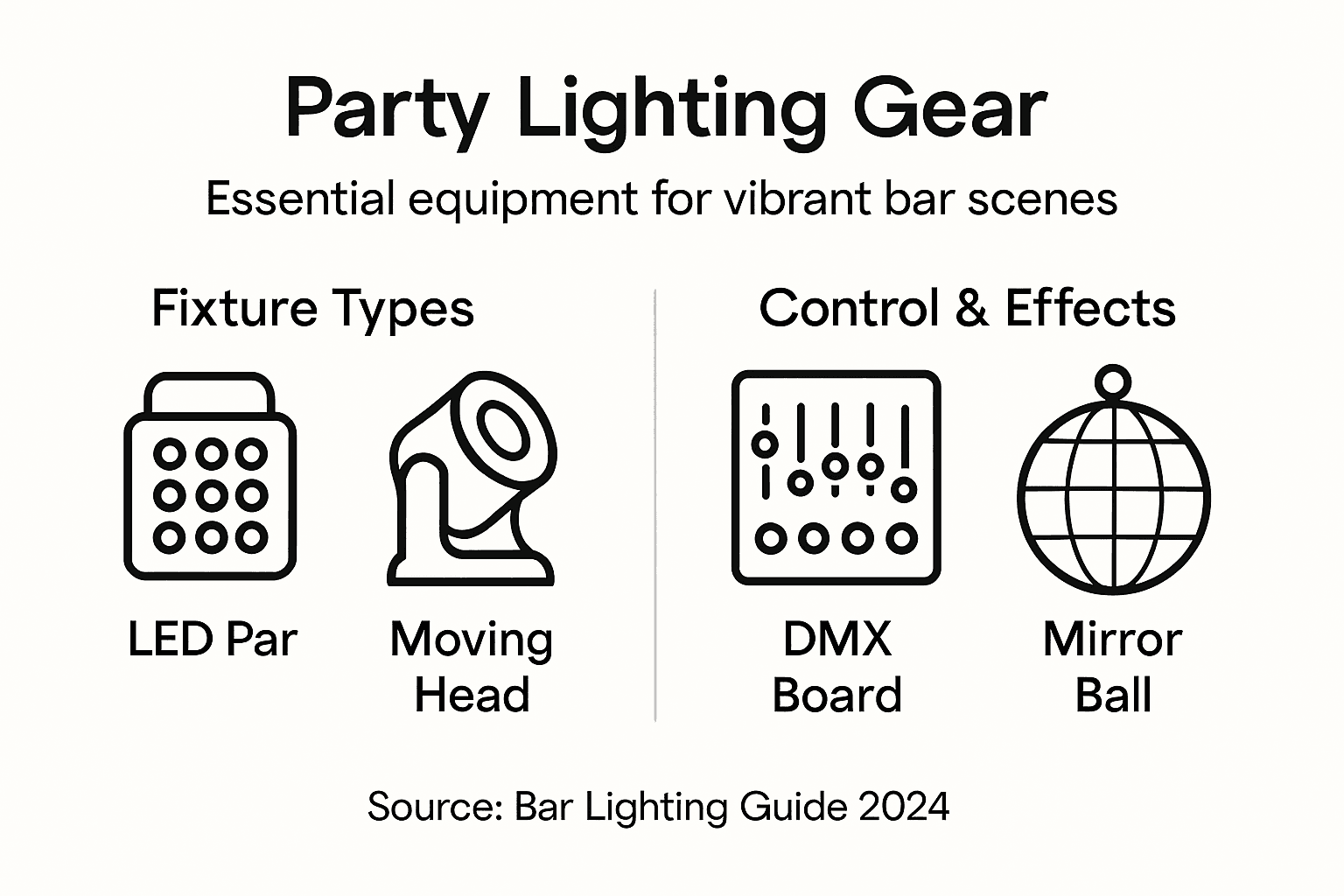 Infographic with key party lighting equipment types