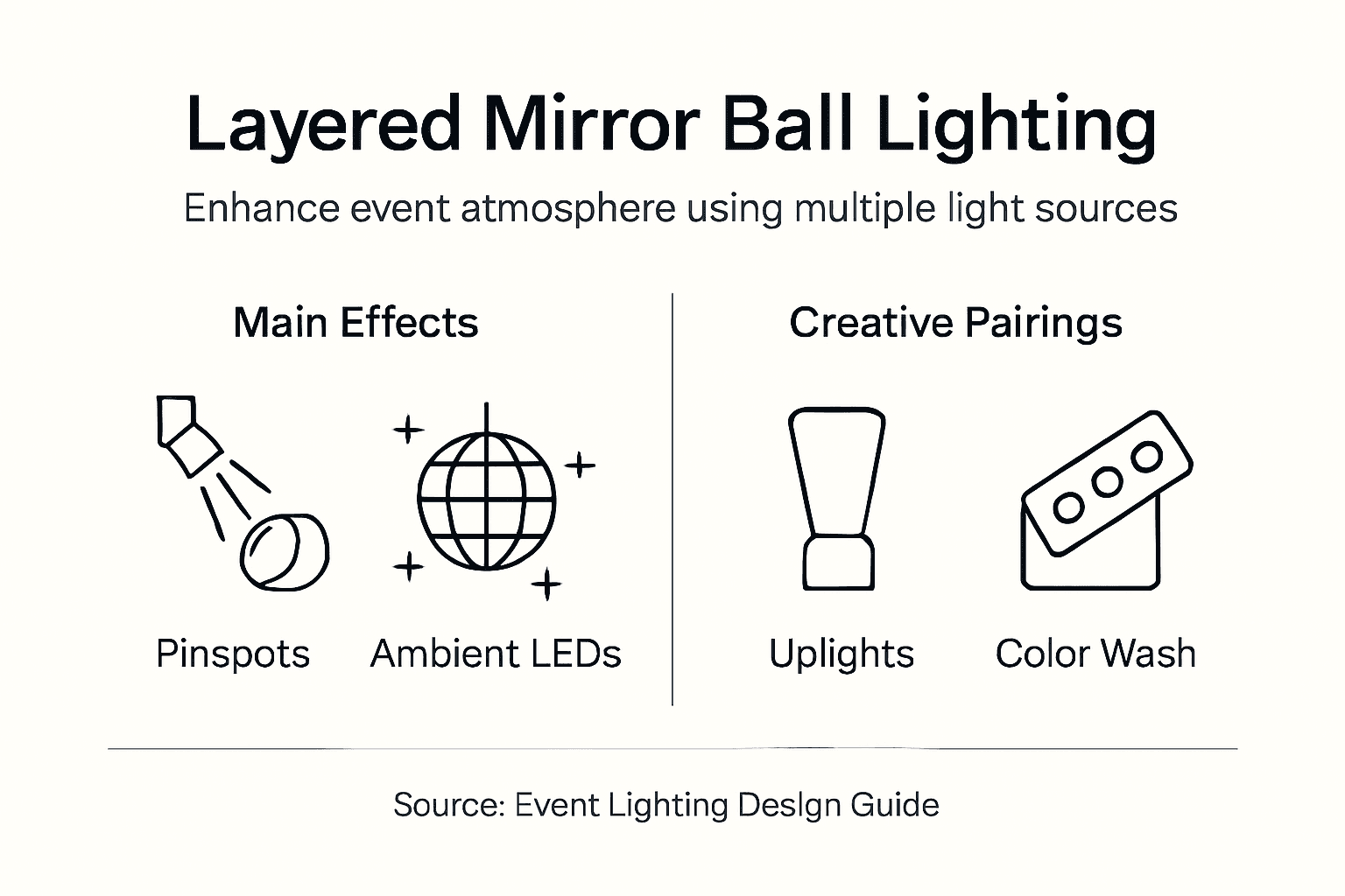 60cm Mirror Balls Deliver 3x Light Coverage for Events - Mirror Balls
