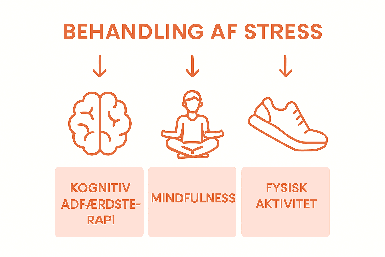 stress behandling psykolog