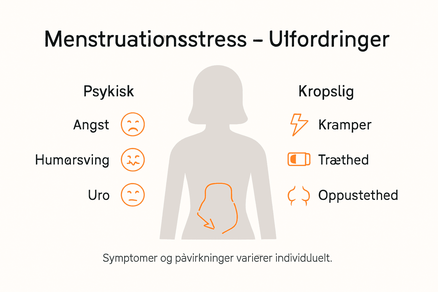 Oversigt over mentale og fysiske symptomer