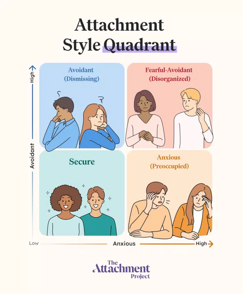 Hvad betyder tilknytning for psykisk velvære?