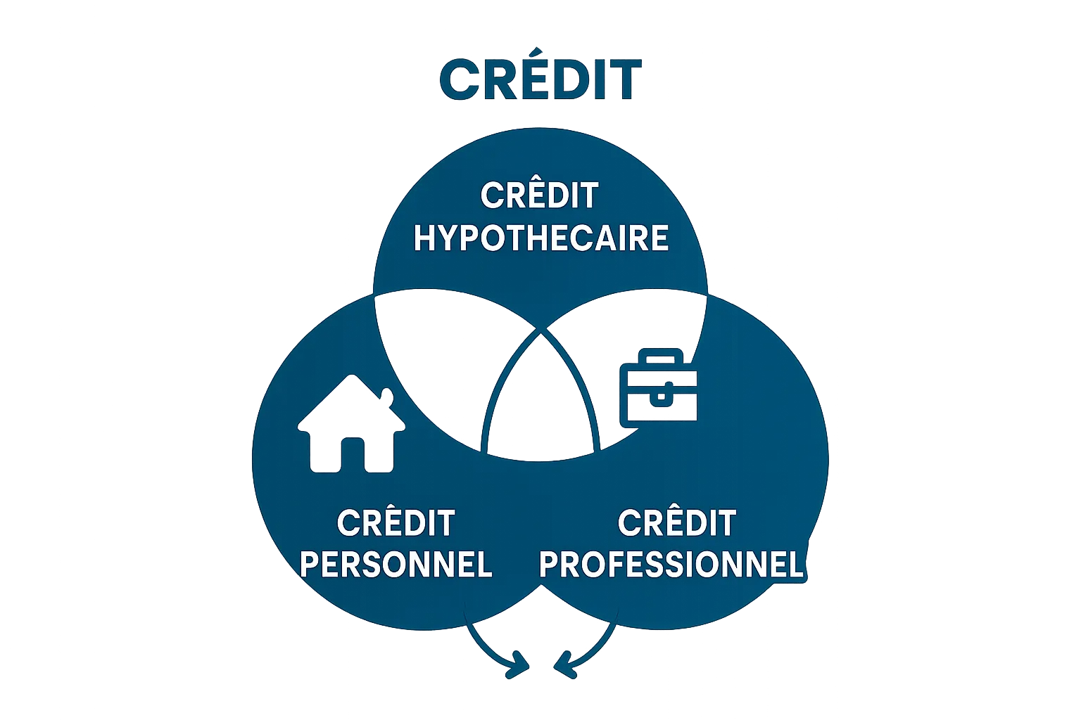 infographic comparing types of crédit en Belgique