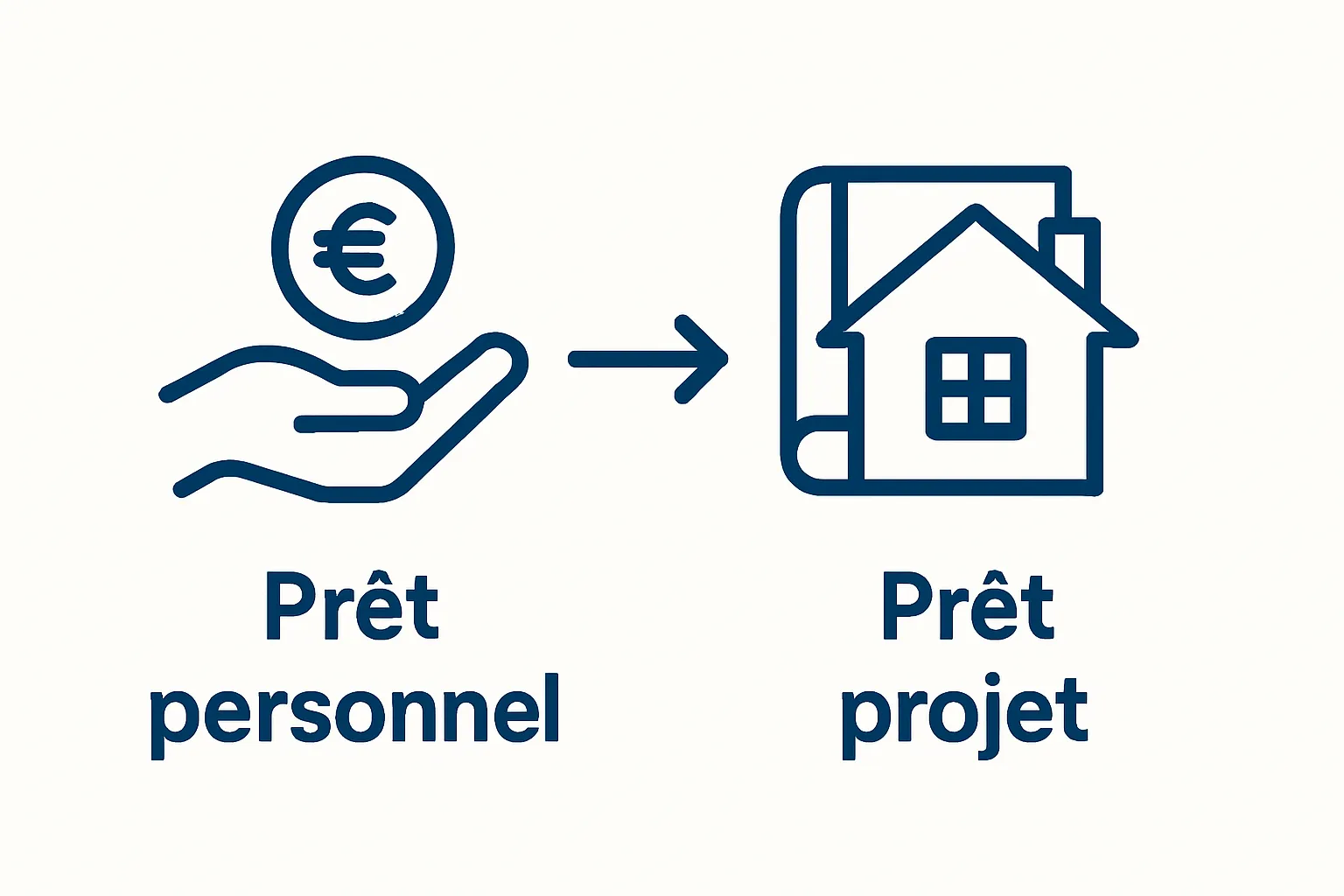 Infographic comparing prêt personnel and prêt projet features