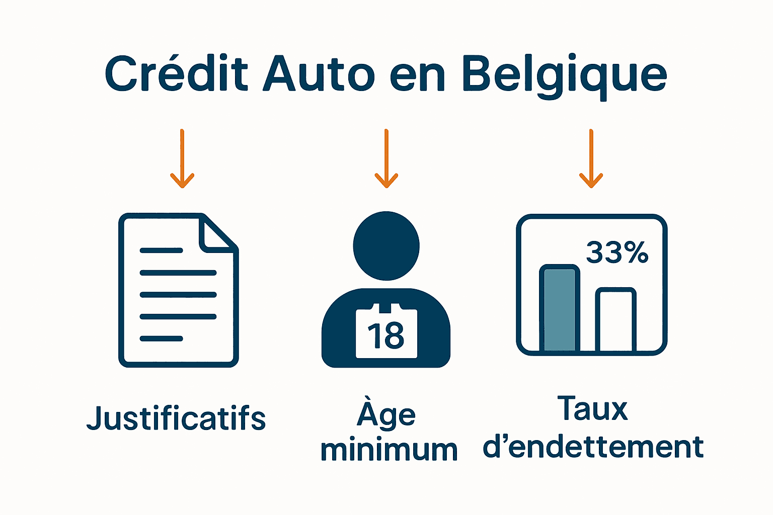 Infographie critères clés crédit auto Belgique