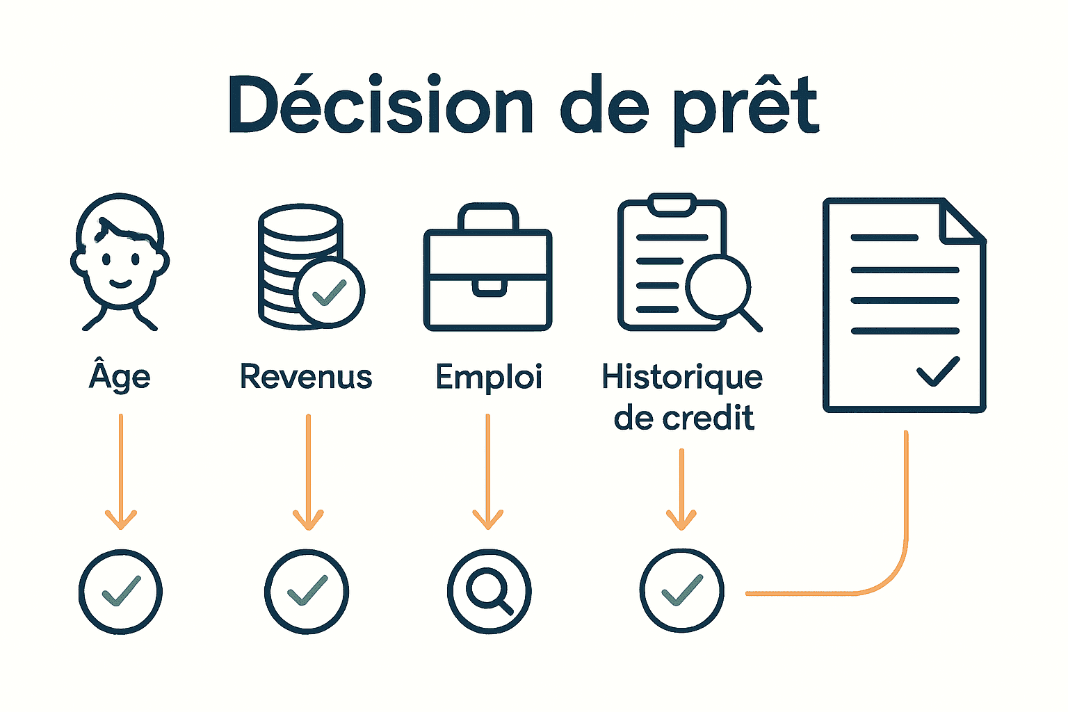 Critères d'éligibilité pour prêt personnel en Belgique illustrés.