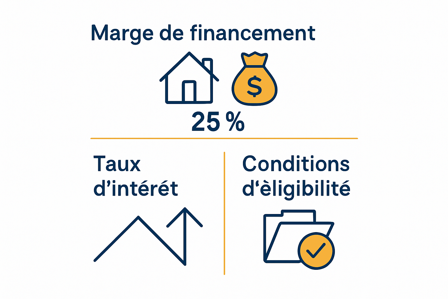 Comparaison crédit total 125 vs crédit standard avec 3 éléments clés