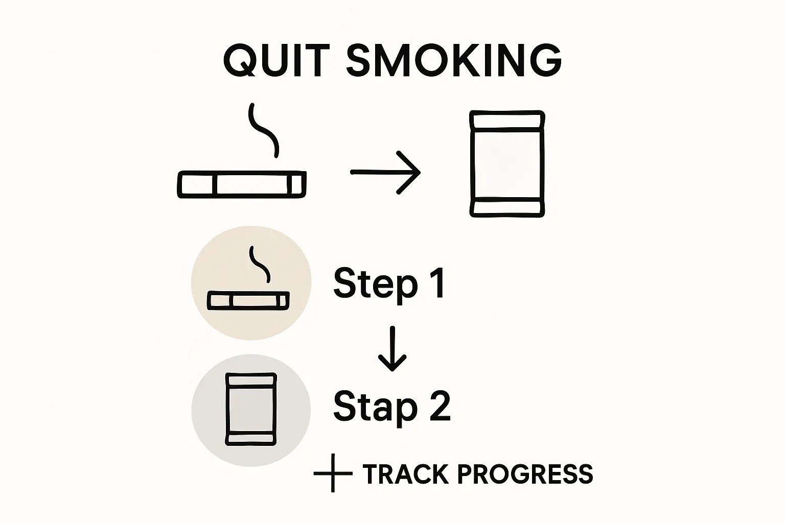 Infographic: cigarette to nicotine pouch in two steps