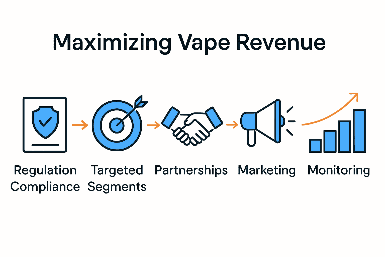 Five step infographic comparing critical nicotine sales strategies.