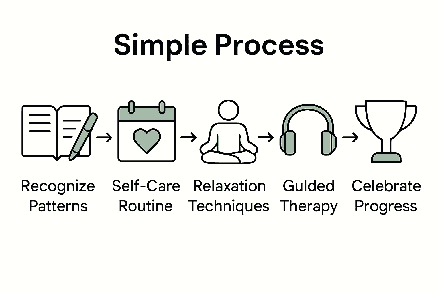 Infographic with five icons visualizing natural steps to overcome anxiety.
