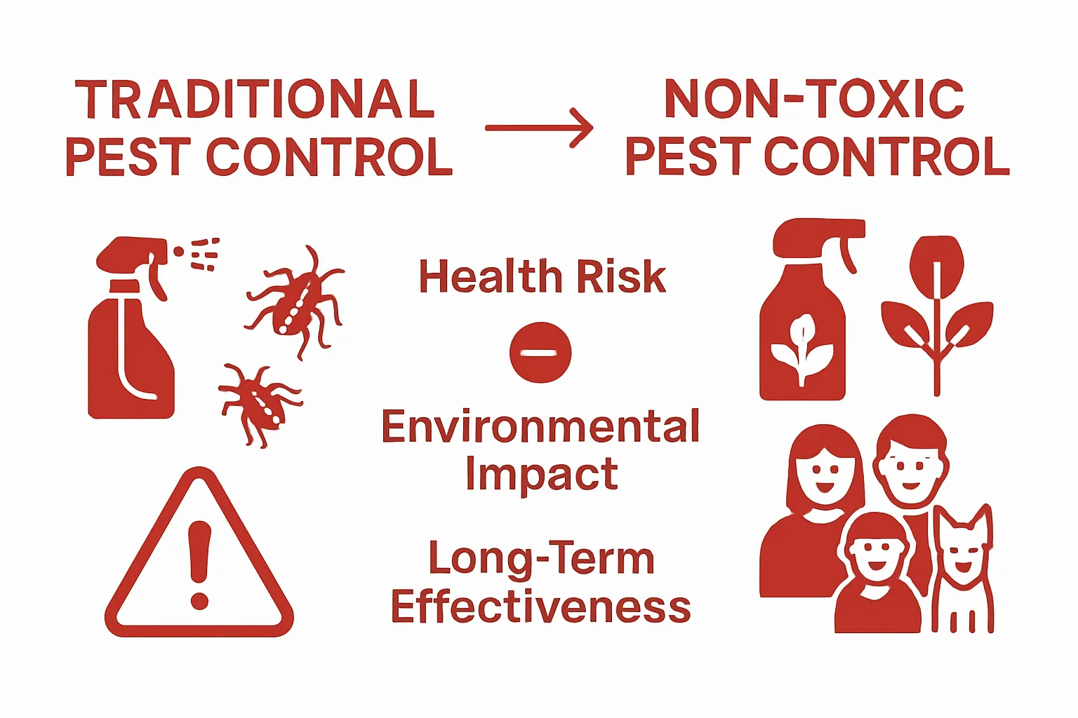 Comparison of traditional and non-toxic pest control methods infographic